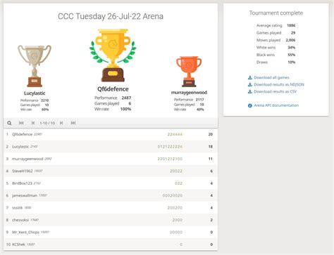 chess-results|resulid best tournaments • lichess.org.